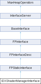 3ds Max C Api Reference Shadowtype Class Reference - High Resolution Minimal Patterns for Desktop