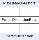 3ds Max C Api Reference Simplemod Class Reference - Premium Vintage Wallpaper Gallery - 4K