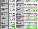Incorrect Reactions Check Value In Robot Structural Analysis