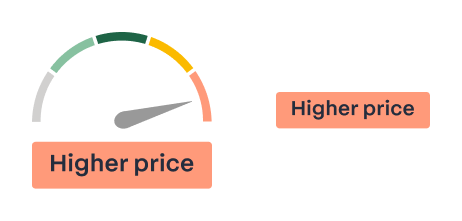 What does 'higher price' mean?
