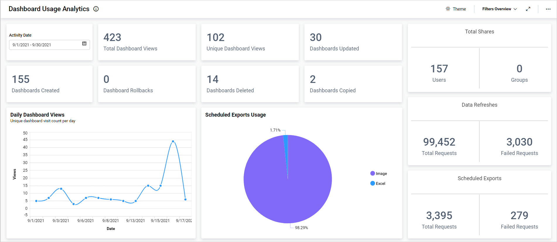 Usage Analytics Dashboard Embedded Bi Bold Bi Docs - Premium Geometric Picture Gallery - Mobile