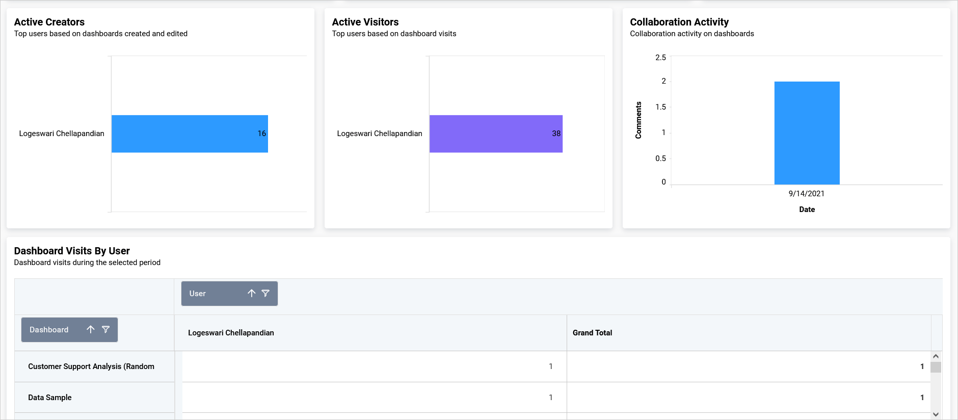 Usage Analytics Dashboard Embedded Bi Bold Bi Docs - Space Backgrounds - Perfect 4K Collection