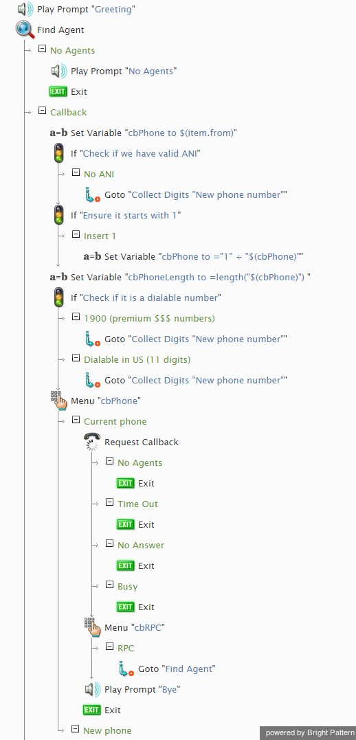 Call Center Virtual Queue With Callback Bright Pattern - Colorful Patterns - Amazing Retina Collection