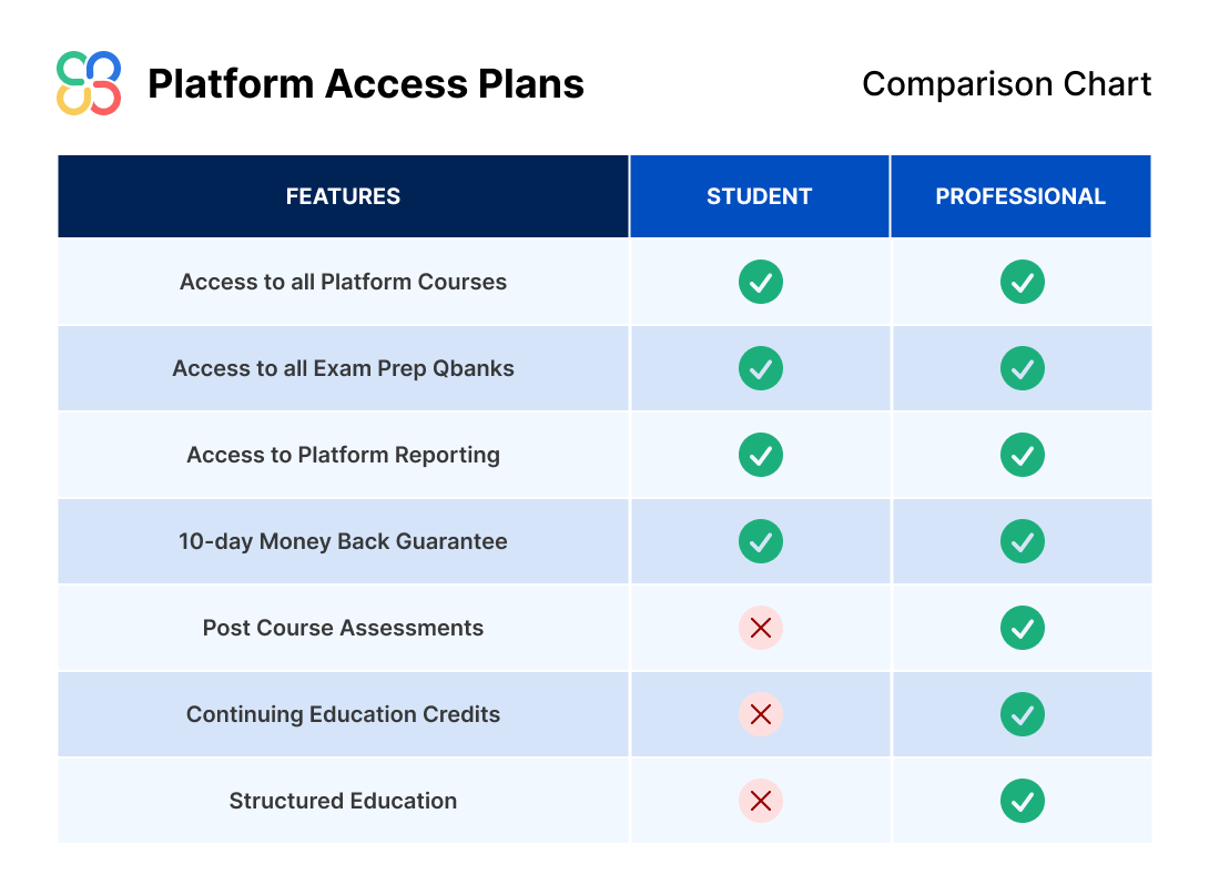 Academic licenses faqs