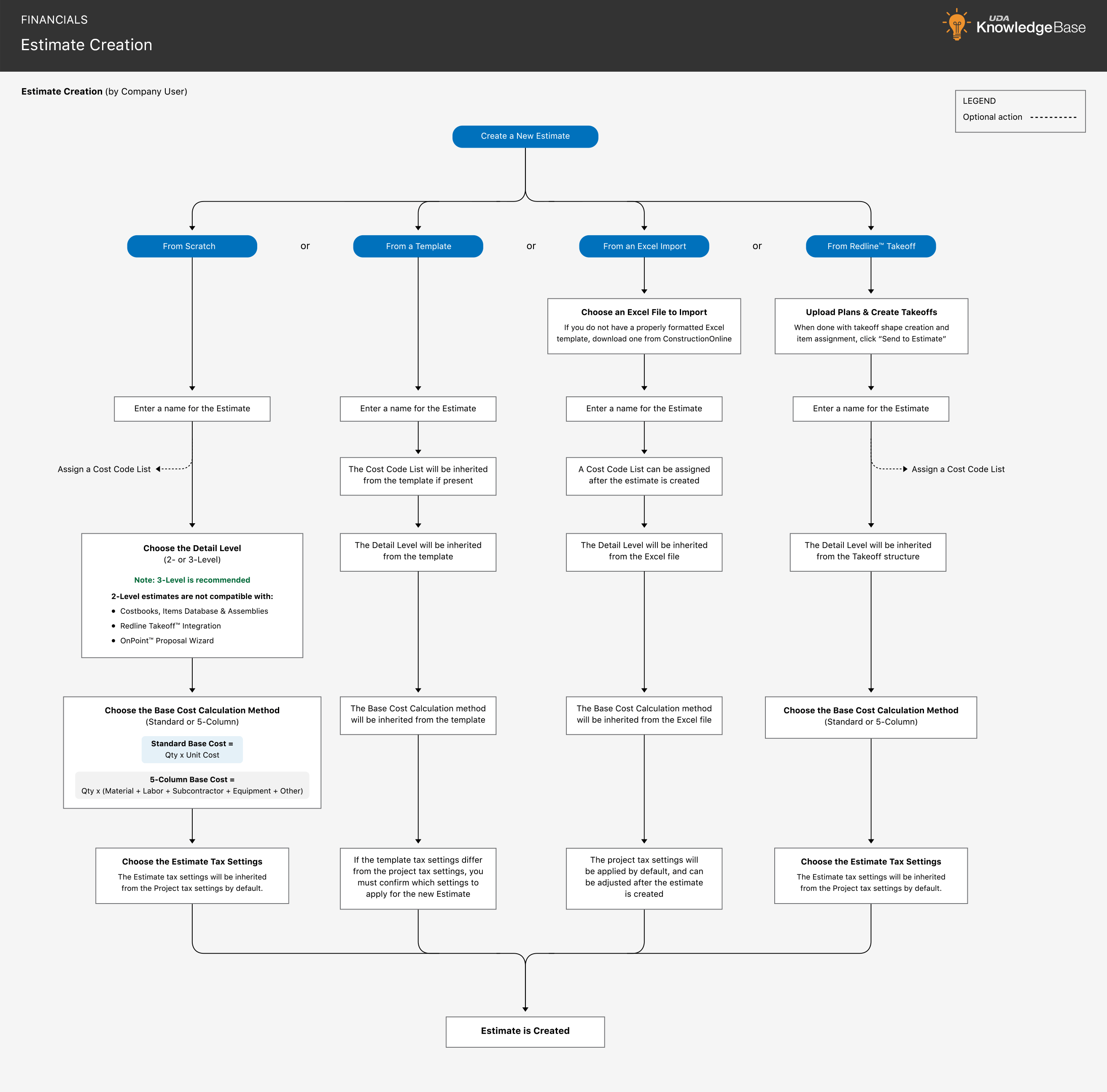 Bulk Estimate Creation - Ultra HD Sunset Picture - HD
