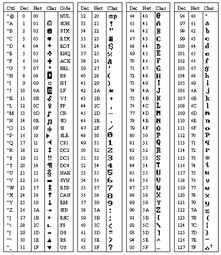 Ascii Conversion - City Art Collection - Mobile Quality