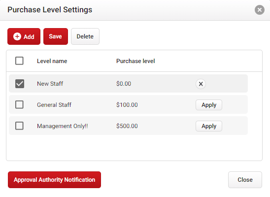Purchase Order Approval Limits - Creative Abstract Texture - 8K