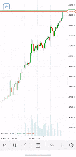 Ctrader Mobile 3 10 Reveals User Requested Customizations New - 4K Abstract Images for Desktop