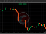 Chart Modes Ctrader