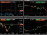 Chart Modes Ctrader