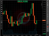 Chart Modes Ctrader