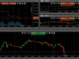 Chart Modes Ctrader