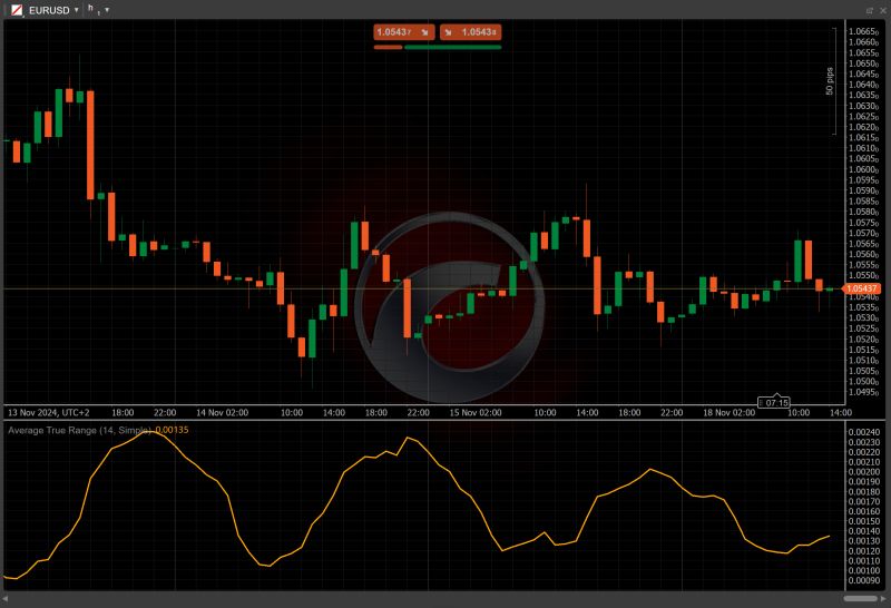 True Range Knowledge Base - Best Gradient Textures in Mobile