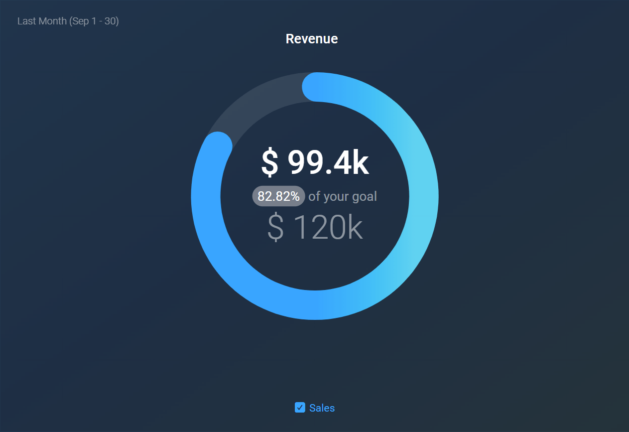 Radial Progress Bars Kevin Flerlage Data Visualization - Best Nature Designs in Desktop
