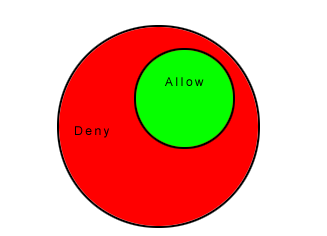 Firewall rule actions and priorities | Deep Security