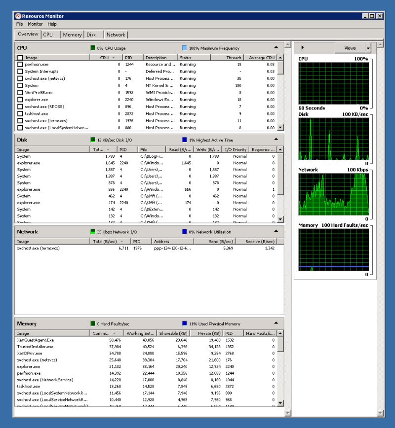 Cpu Ram Hdd Network - Stunning Ultra HD Landscape Textures | Free Download