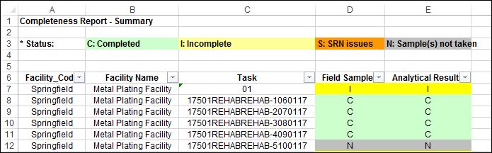 Spm Completeness Table Analytical Results Report - Modern Mountain Pattern - High Resolution