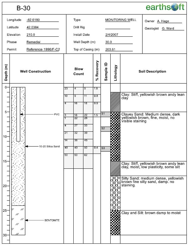 Boring Log And Test Pit Graphical Reports - Desktop Nature Photos for Desktop