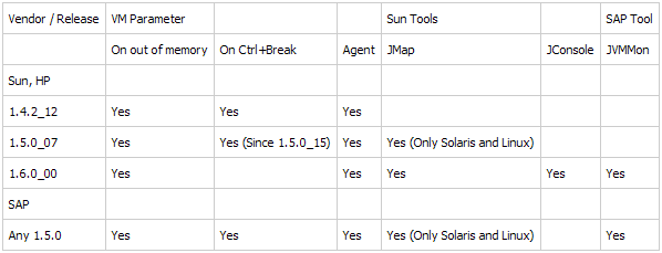 Acquiring Heap Dumps