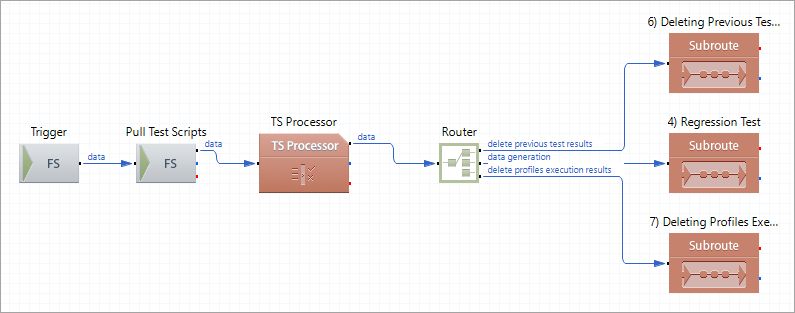 Activation Steps Testexecute Documentation - Dark Images - High Quality Desktop Collection