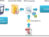 Converting Documents To Pdfs