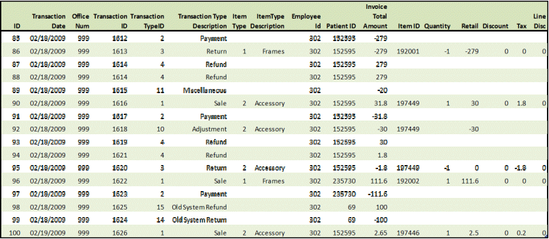 Viewing Transaction Detail - Best City Wallpapers in 4K