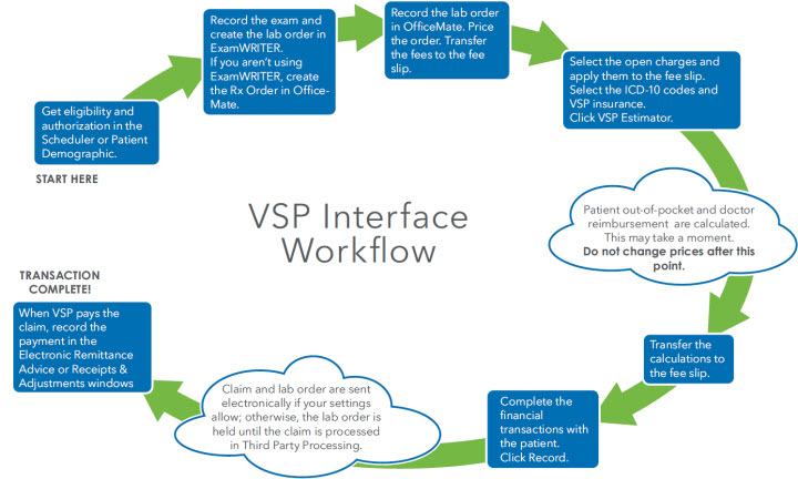 Understanding The Vsp Interface Workflow - Download Classic Sunset Picture | Retina