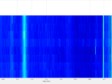 Interference Detection