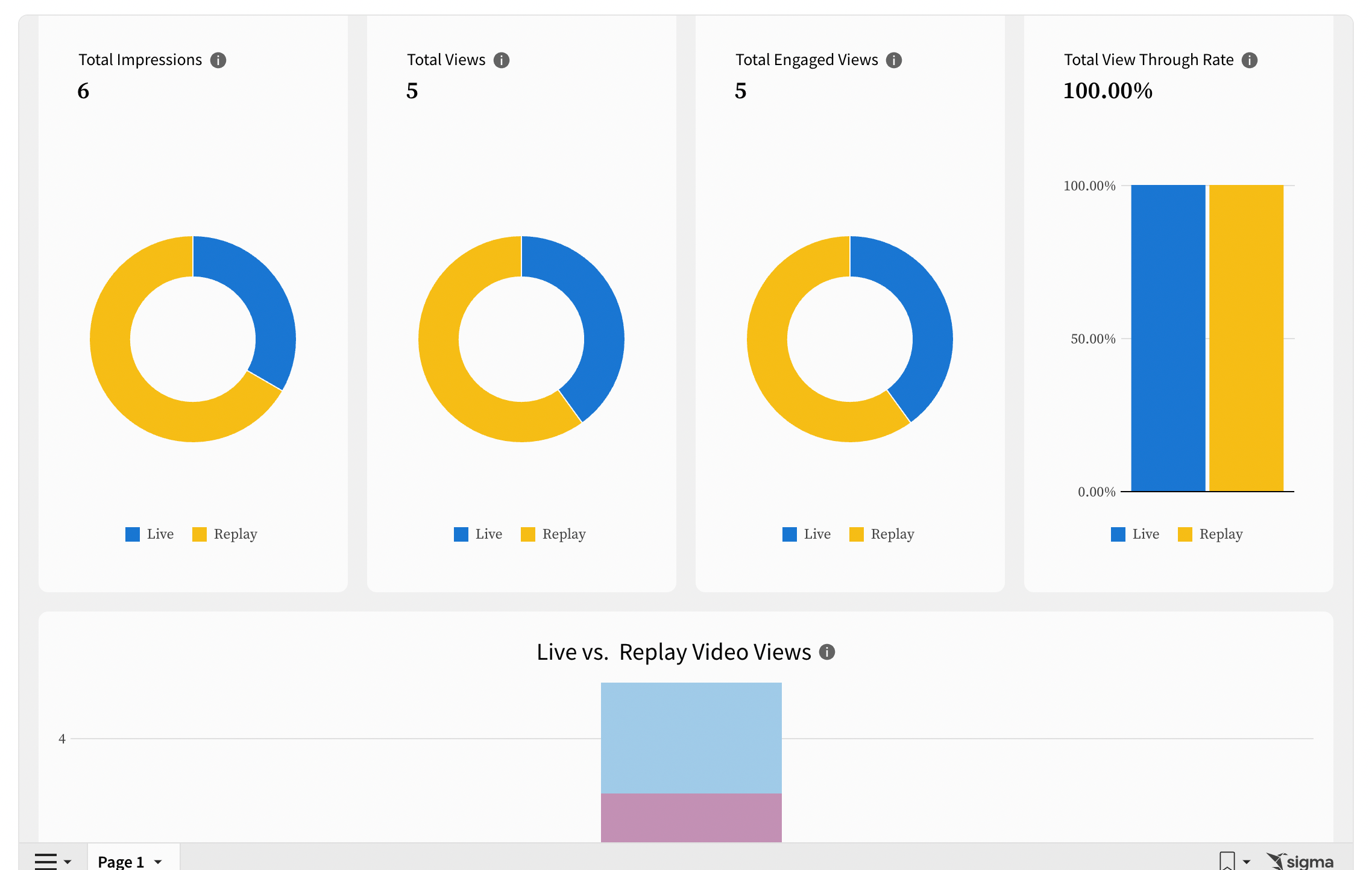 Advanced Live Analytics Dashboard Mediaplatform - Premium Nature Pattern Gallery - Full HD