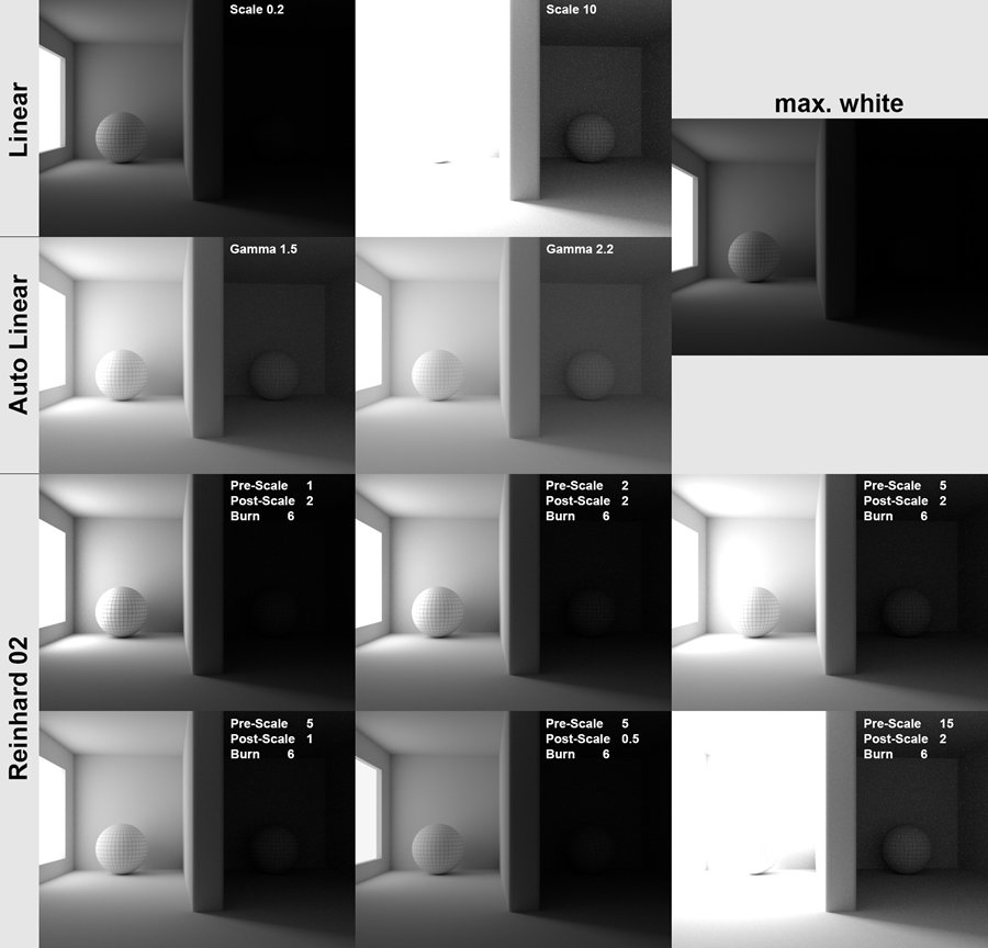 Tone Mapping 
