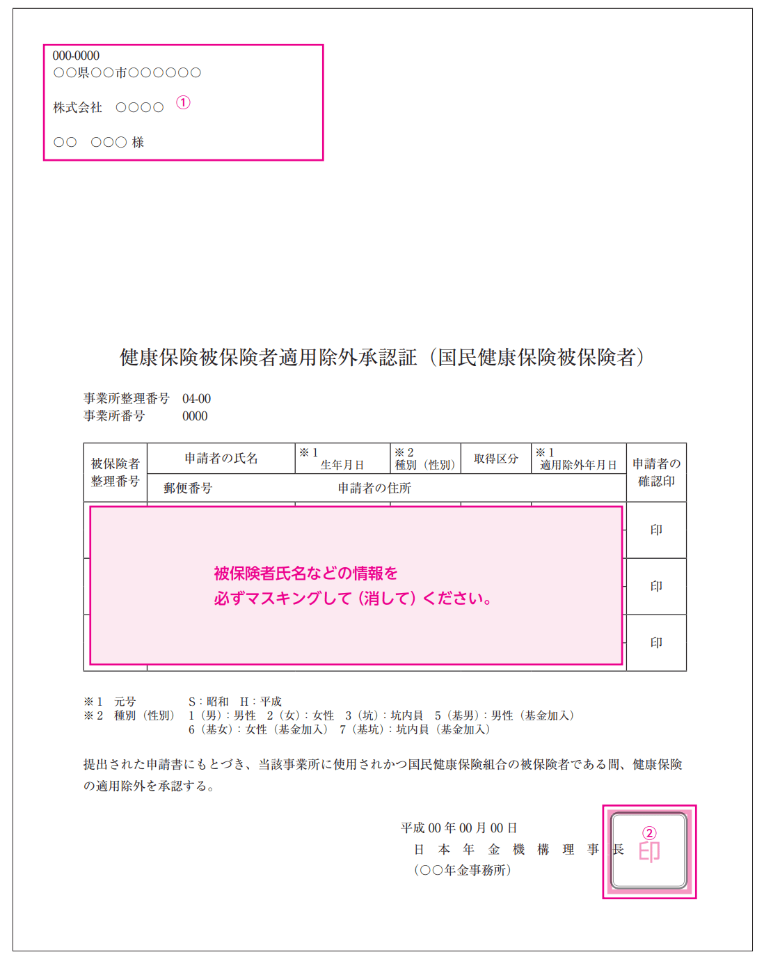 Q.個人で加入している保険の写しは何を添付すればいい？