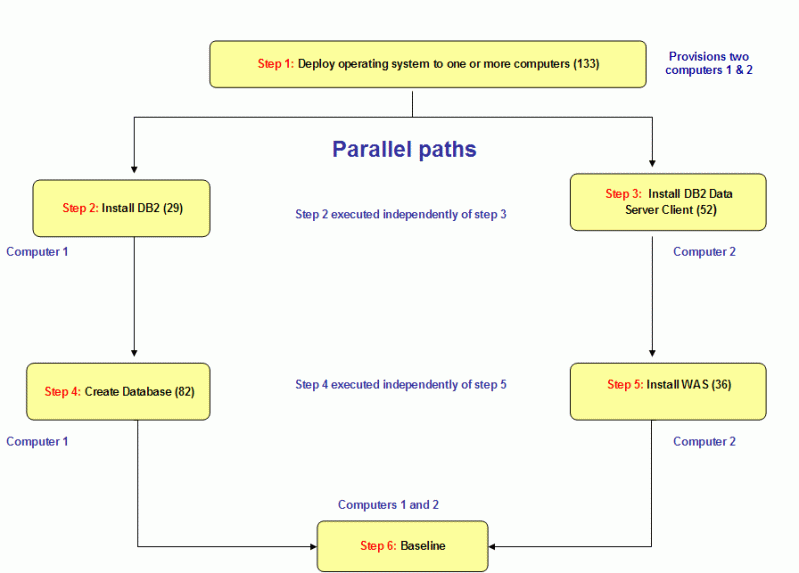 Dos A Single Or Multi Processing Operating System Silkgse - City Wallpaper Collection - Desktop Quality