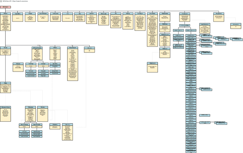 Python Api Ve 2022 Updates Ies - Premium Colorful Picture Gallery - Full HD