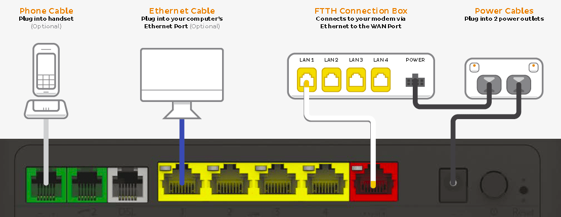 picture Iinet Tg789 set up ftth iihelp