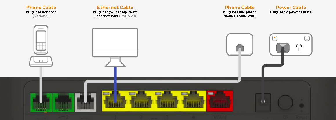 photo Iinet Tg789 troubleshooting naked dsl for no