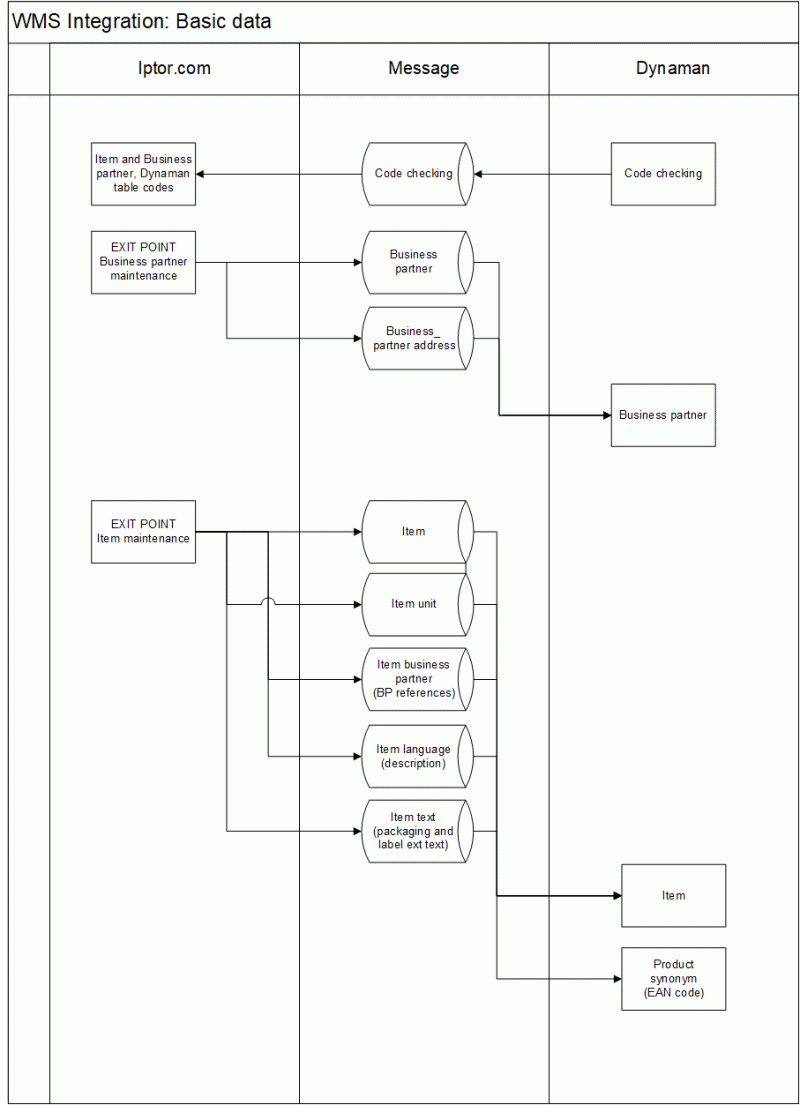 Efficient Wms With Visma Net Integration To Apport Wms - Best Ocean Backgrounds in Retina