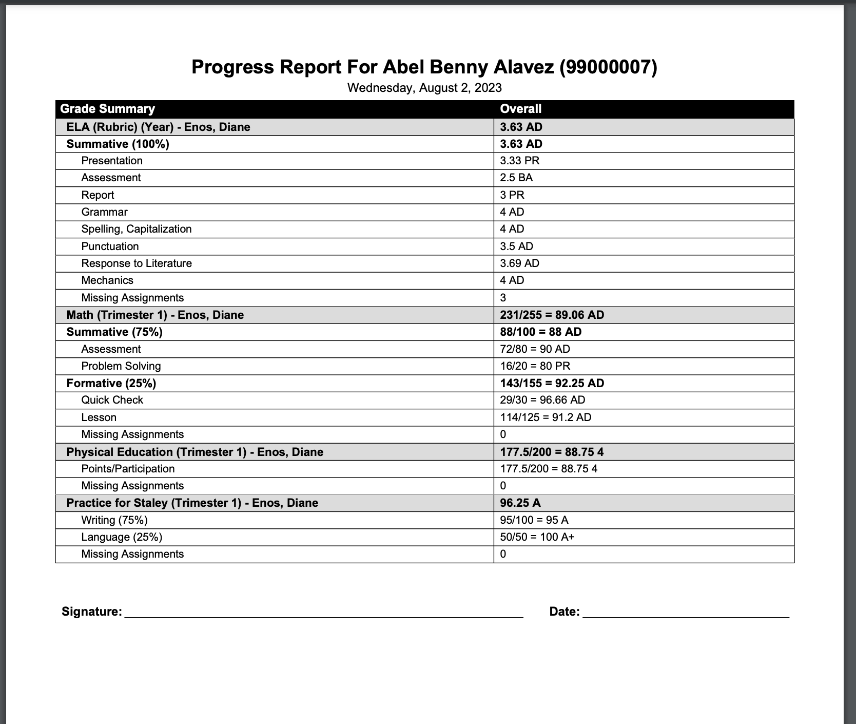 How to generate progress reports from aeries gradebooks