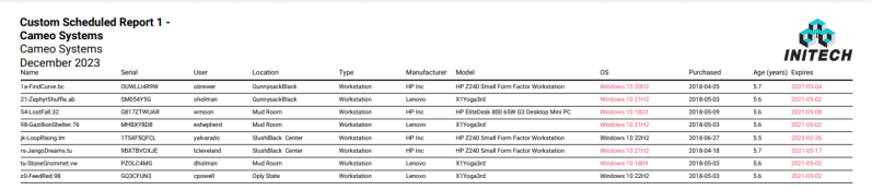 Lifecycle Manager Reports Lifecycle Manager - Geometric Photo Collection - Full HD Quality