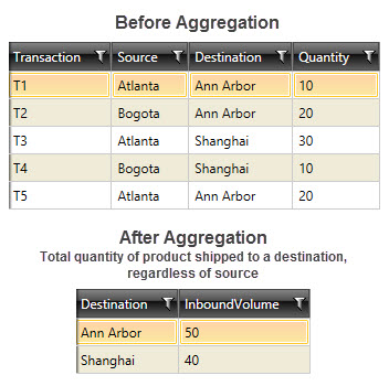Aggregating And Grouping Example Pdf Table Database Data Management - Ultra HD Nature Photo - 4K