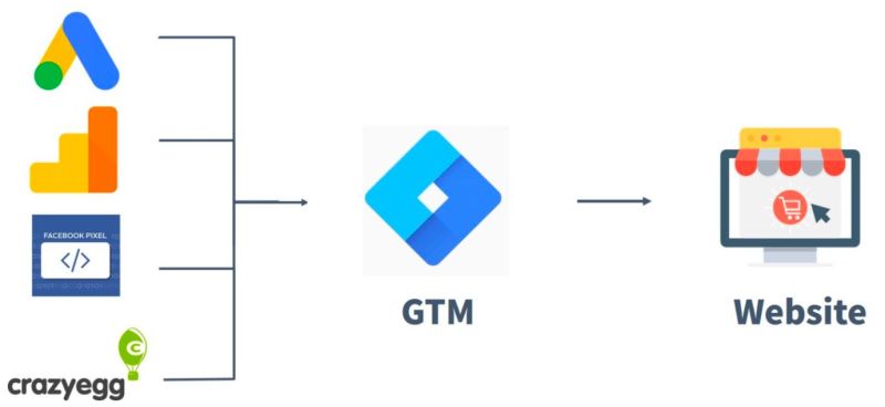 Google Analytics Integration Lofty Help Center - Artistic Mobile Vintage Wallpapers | Free Download