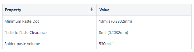 Pcb Specifications Drc Macrofab - Minimal Background Collection - Full HD Quality