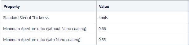 Pcb Specifications Drc Macrofab - Premium City Art Gallery - 8K