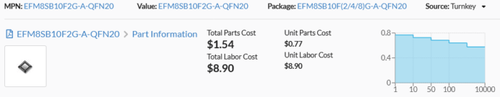Factory Partner Getting Started Macrofab - Colorful Texture Collection - Mobile Quality