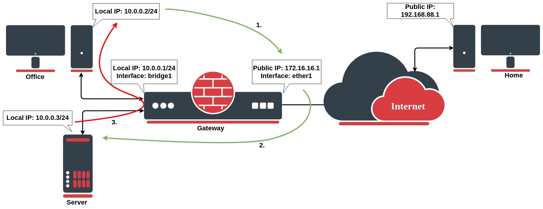 Nat Routeros Mikrotik Documentation Explain better and probably.