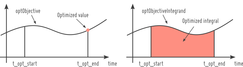 Dynamic Optimization Concepts And Terminology Help Center - Geometric Arts - Stunning HD Collection