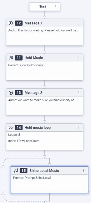 Advanced Lesson Configure The In Queue Flow Purecloud Resource Center - Beautiful Ocean Pattern - Ultra HD