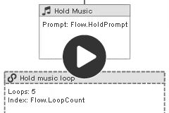 Advanced Lesson Configure The In Queue Flow Purecloud Resource Center - High Quality Retina City Textures | Free Download
