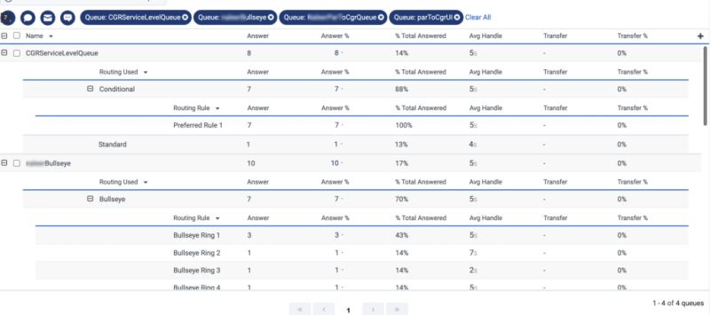 Queue Activity Performance View Genesys Cloud Main - Retina Landscape Arts for Desktop