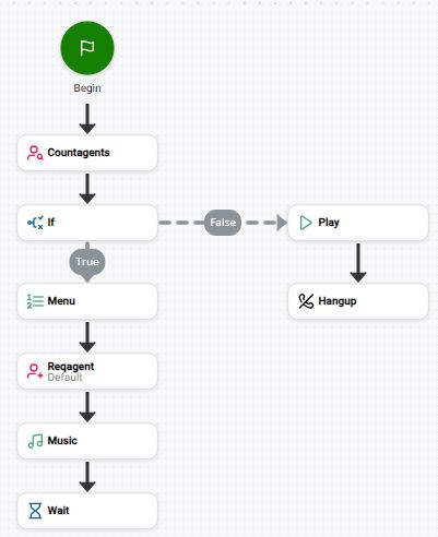 Develop A Basic Script - Premium Abstract Wallpaper Gallery - HD