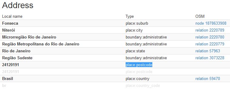Create Postcode Map From Openstreetmap Data Costa On Software - Best Vintage Arts in Retina